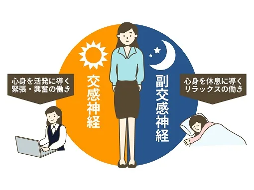 自律神経の乱れ