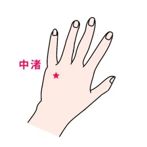 中渚のツボ